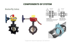 Butterfly Valve