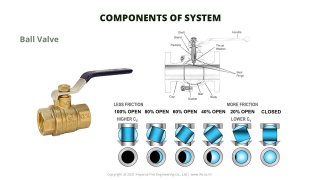 Ball Valve