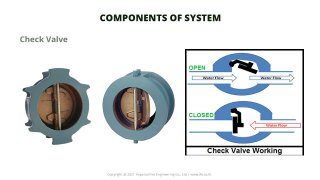 Check Valve