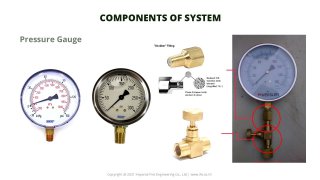 Pressure Gauge