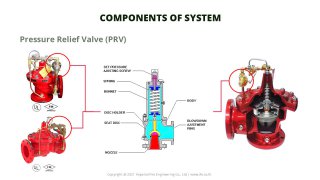 Pressure Relief Valve (PRV)