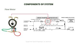 Flow Meter