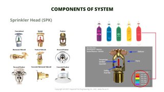 Sprinkler Head (SPK)