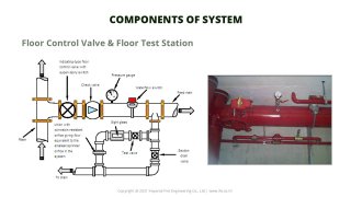 Floor Control Valve Floor Test Station