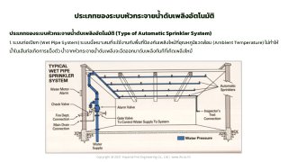 Wet Pipe Sprinkler System