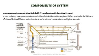 Dry Pipe Sprinkler System