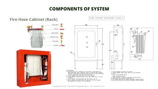 Fire Hose Cabinet (Rack)