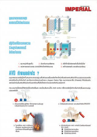 เครื่องดับเพลิง AVD สำหรับแบตเตอรี่ลิเธียมไอออน